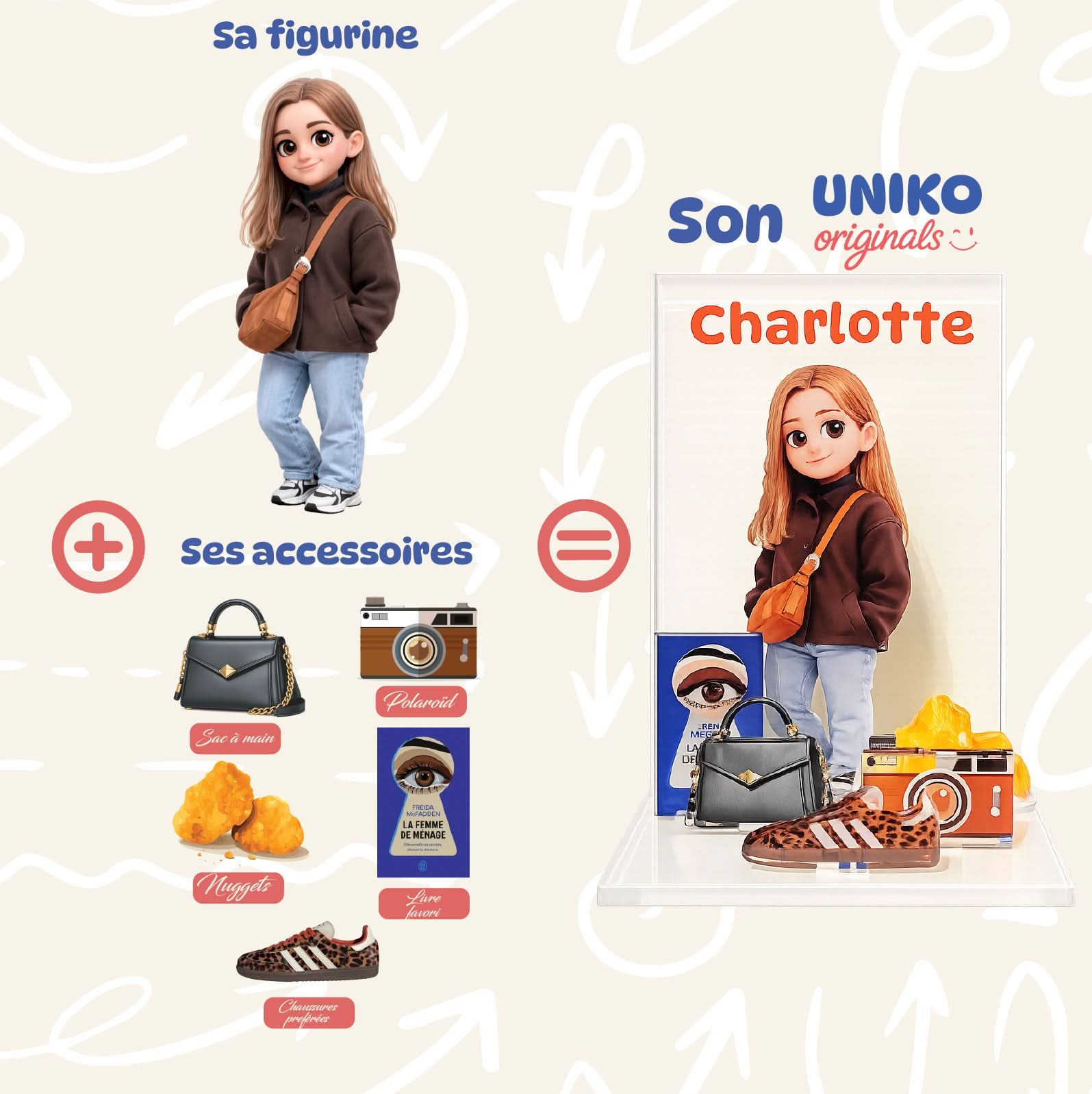 Créez Votre UniKit Personnalisé 3D – Kit Acrylique Sur Mesure – Cadeau Original